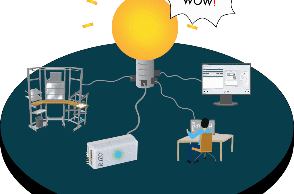 Produktwelt MOTTO:lean!