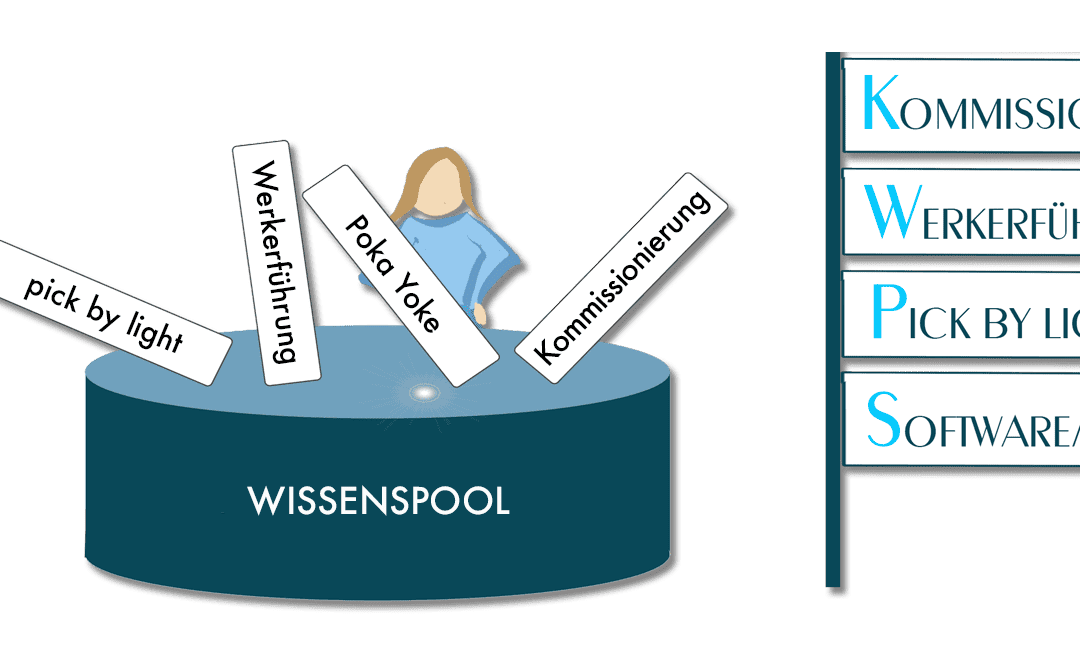 Wissenspool